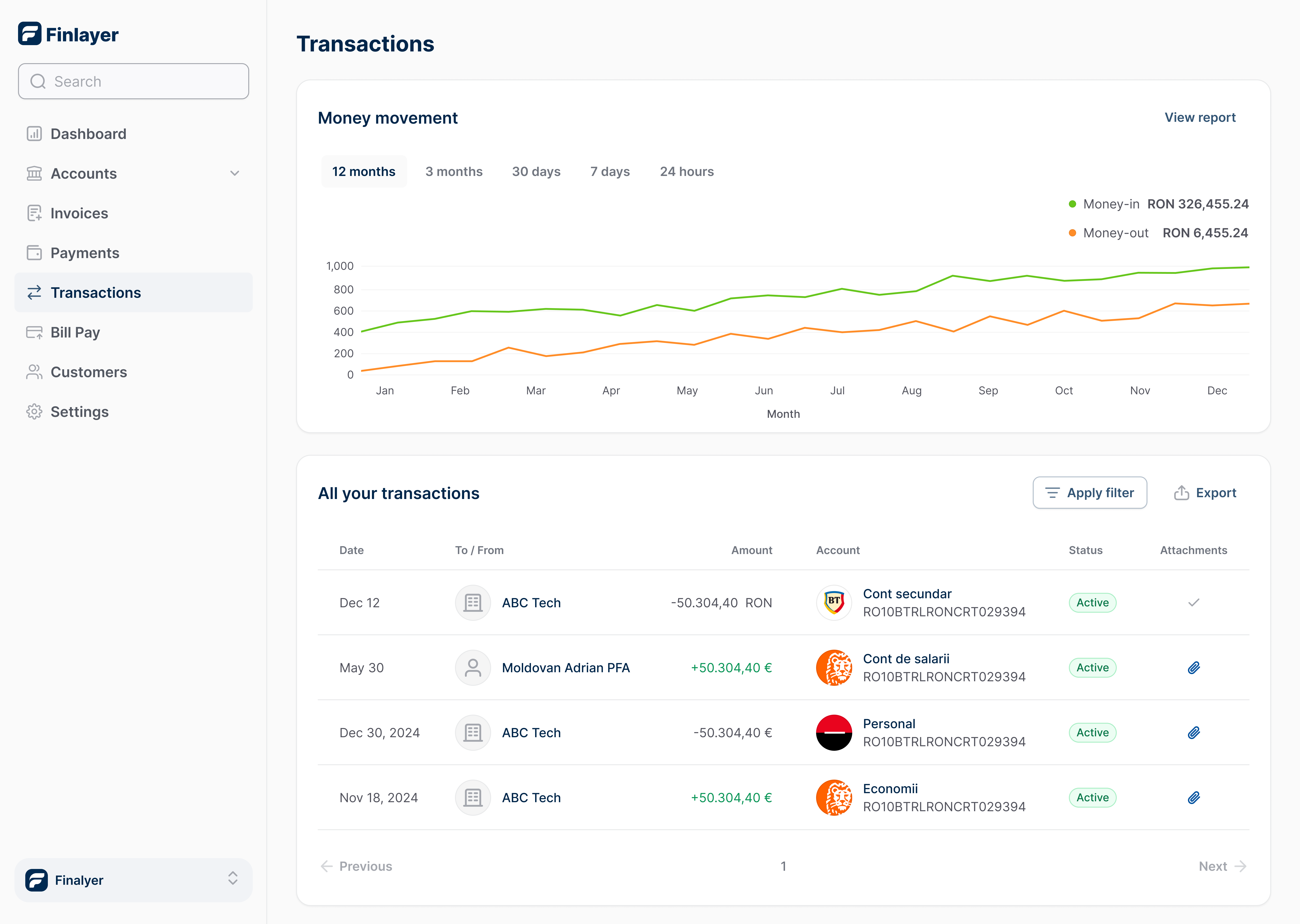 Financial reports feature showing real-time analytics and business intelligence dashboard